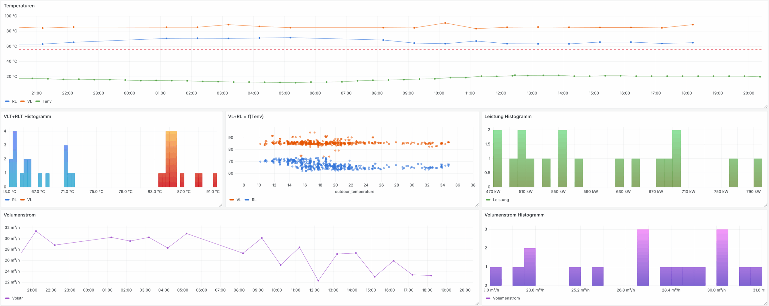 Dashboard Screenshot 1